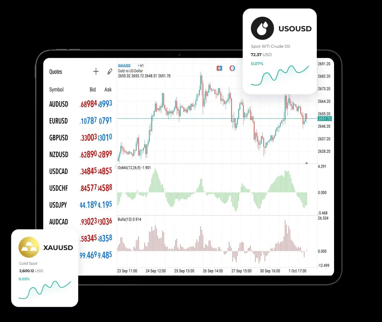 Begin trading in the Middle East’s No.1 broker with every possibility.